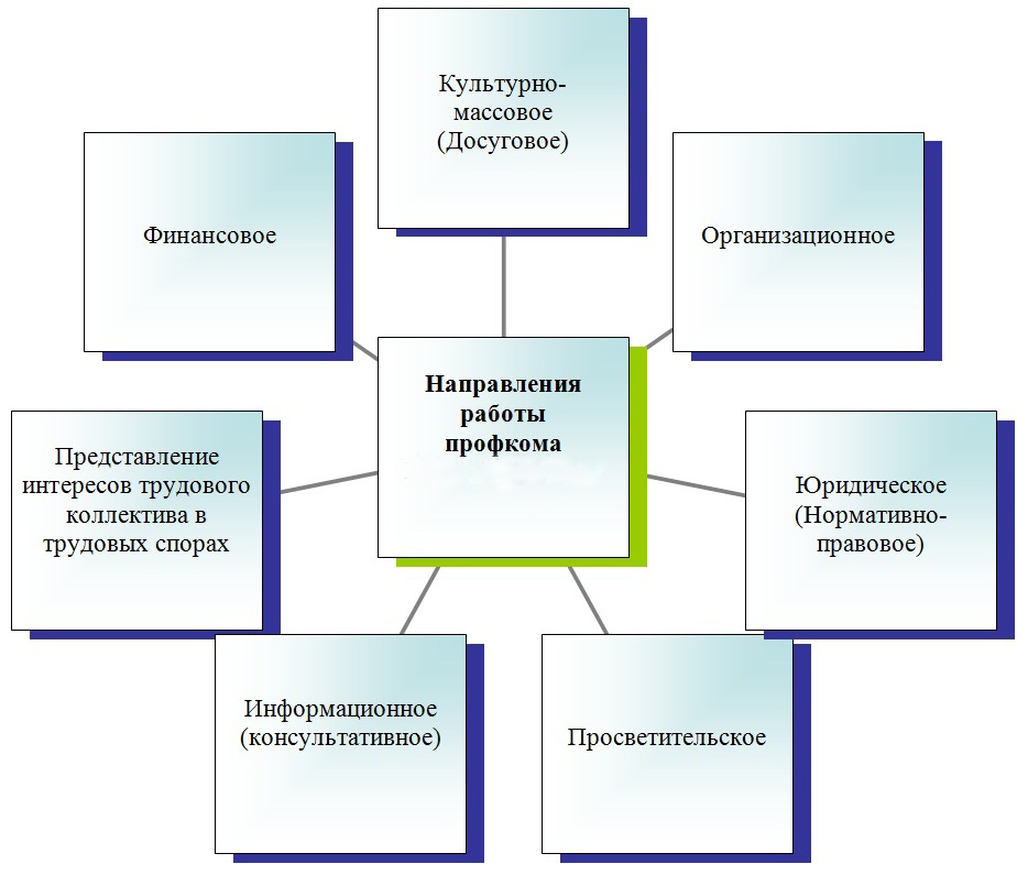 План профсоюзной организации в детском саду на 2023 год